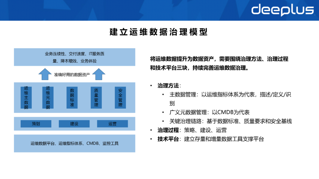 不会建数据资产系统的SRE，不是一名好运维