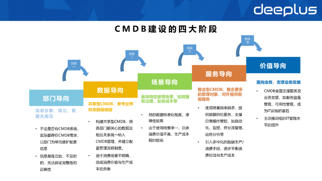 不会建数据资产系统的SRE，不是一名好运维