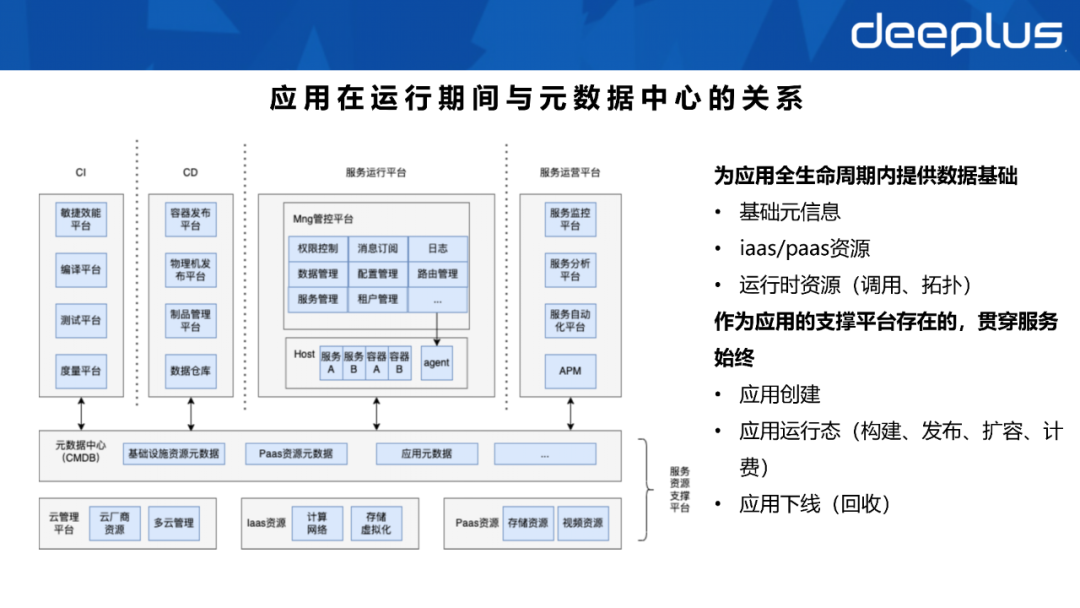 不会建数据资产系统的SRE，不是一名好运维