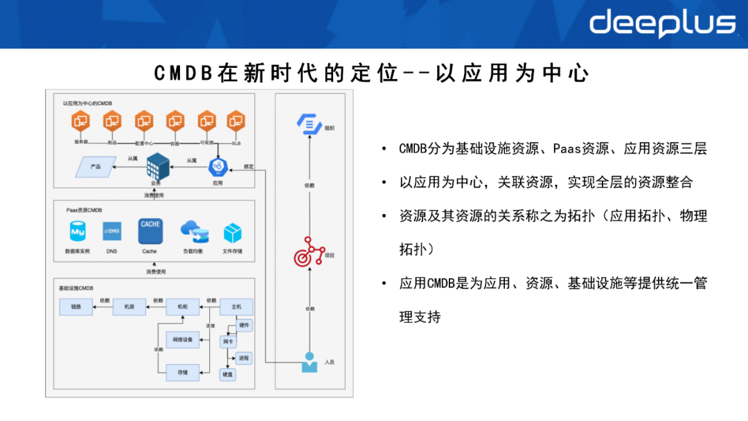 不会建数据资产系统的SRE，不是一名好运维