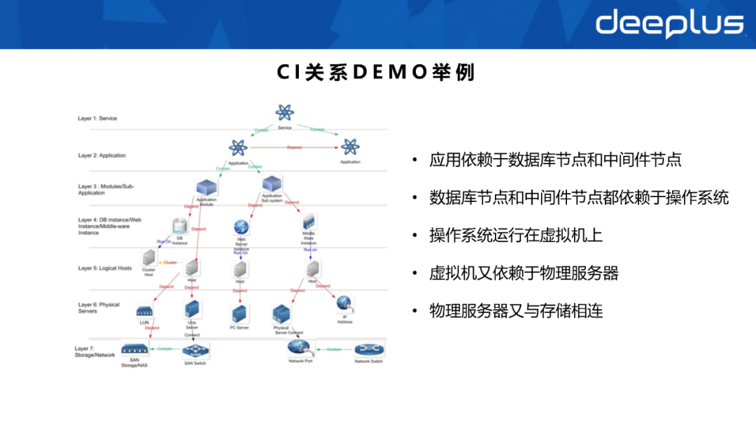 不会建数据资产系统的SRE，不是一名好运维