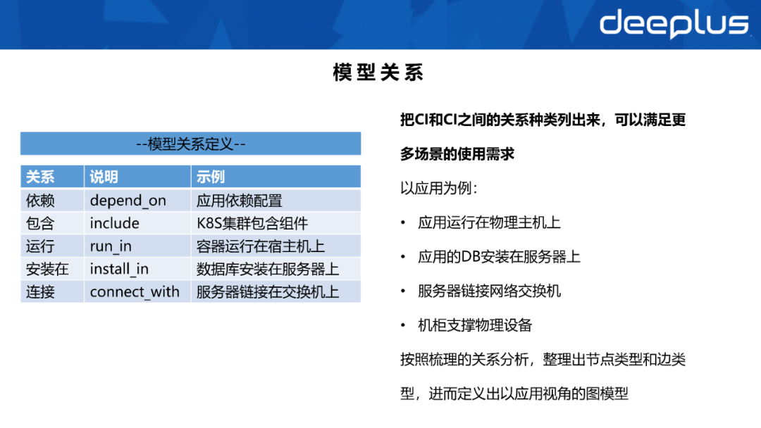 不会建数据资产系统的SRE，不是一名好运维