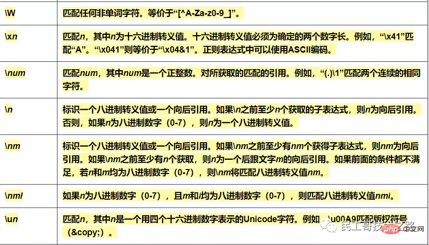 运维必备，正则表达式超全速查手册，赶忙珍藏！