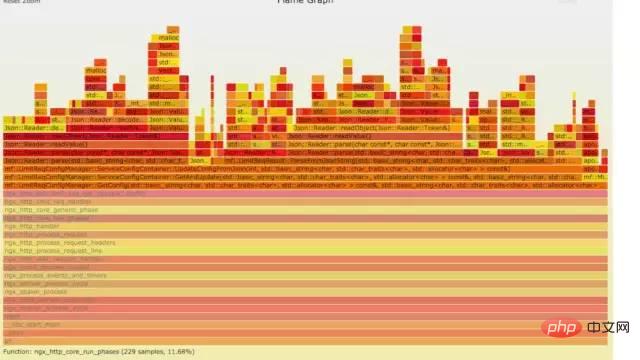 Linux 运维故障排查思绪，有这篇文章就够了~