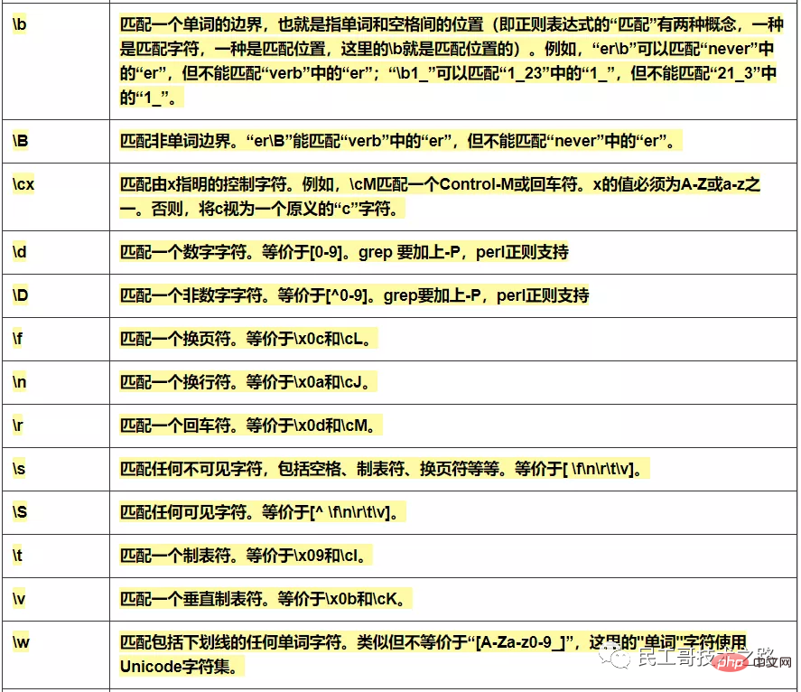 运维必备，正则表达式超全速查手册，赶忙珍藏！